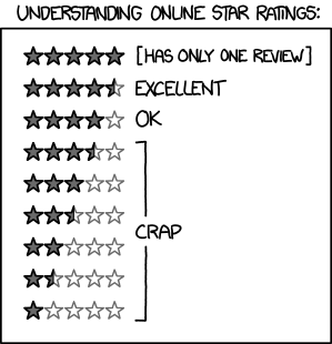 О системе рейтингов